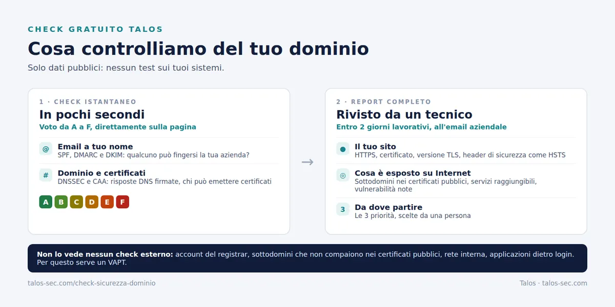 Cosa controlla il check gratuito Talos: check istantaneo con voto da A a F e report completo rivisto da un tecnico