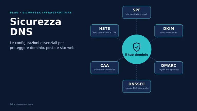 Sicurezza DNS: SPF, DKIM, DMARC, DNSSEC, CAA e HSTS a protezione del dominio aziendale